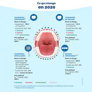 Nouveaux remboursements de soins dentaires 2020 AMELI